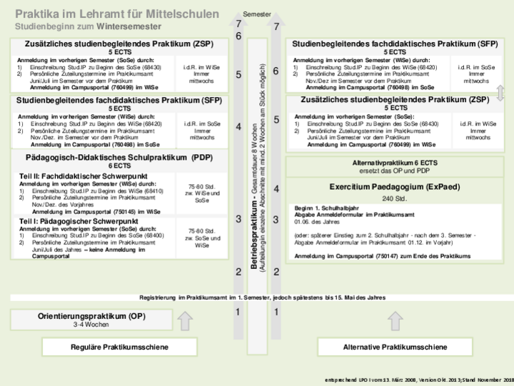 Praktika im Lehramt für Mittelschulen (Studienbeginn zum Wintersemester) 