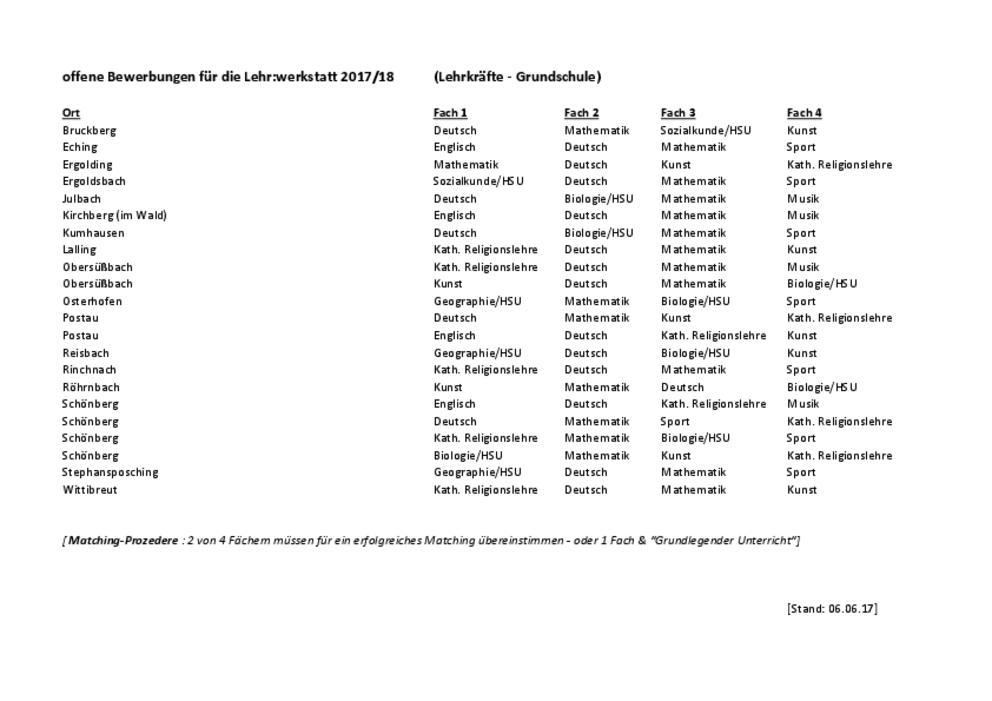 Liste der offenen Bewerbungen von Lehrkräften aus dem Bereich Grundschule (für die Lehr:werkstatt 2017/18).