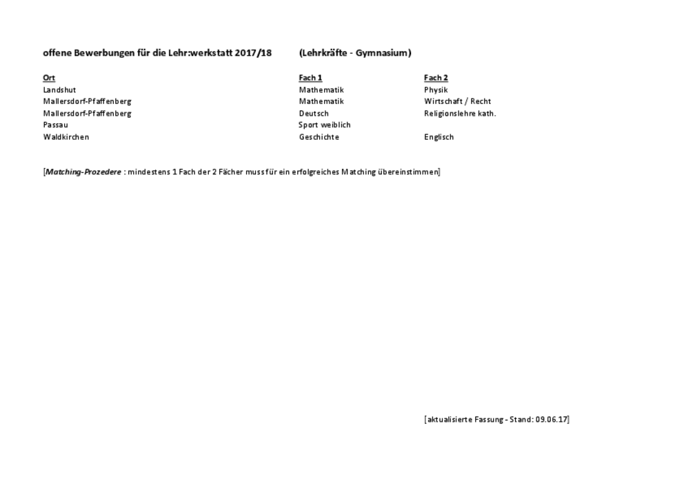 Liste der offenen Bewerbungen von Lehrkräften aus dem Bereich Gymnasium (für die Lehr:werkstatt 2017/18).