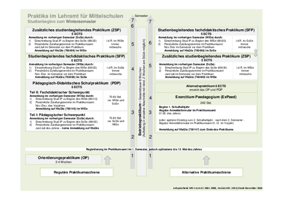 Praktika im Lehramt für Mittelschulen (Studienbeginn zum Wintersemester) Praktika im Lehramt für Mittelschulen (Studienbeginn zum Wintersemester)