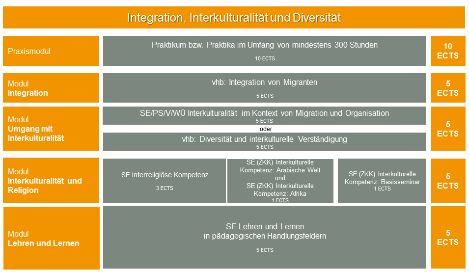 Aufbau des Zertifikats als Schaubild