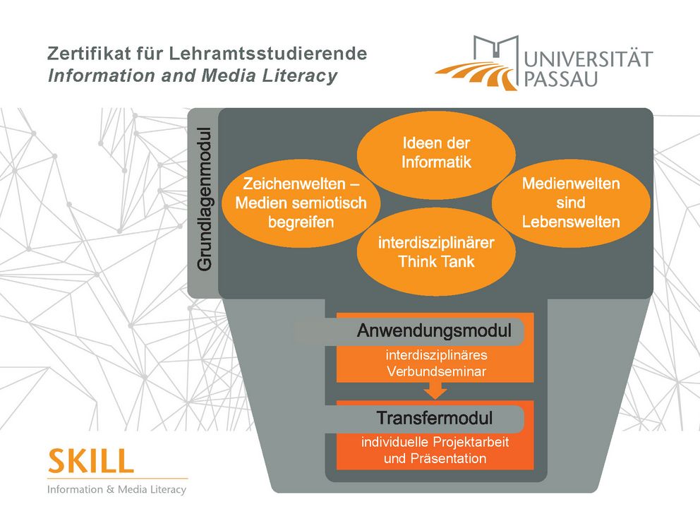 Aufbau des IML-Zertifikats